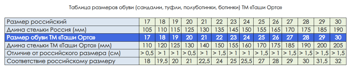 Полуботинки  темно-синий/синий  282-22 фото 5
