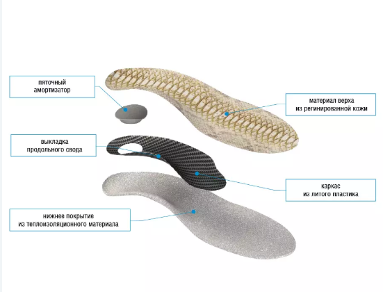 Стельки ортопедические каркасные детские Talus "Оптима 11Р" фото 2