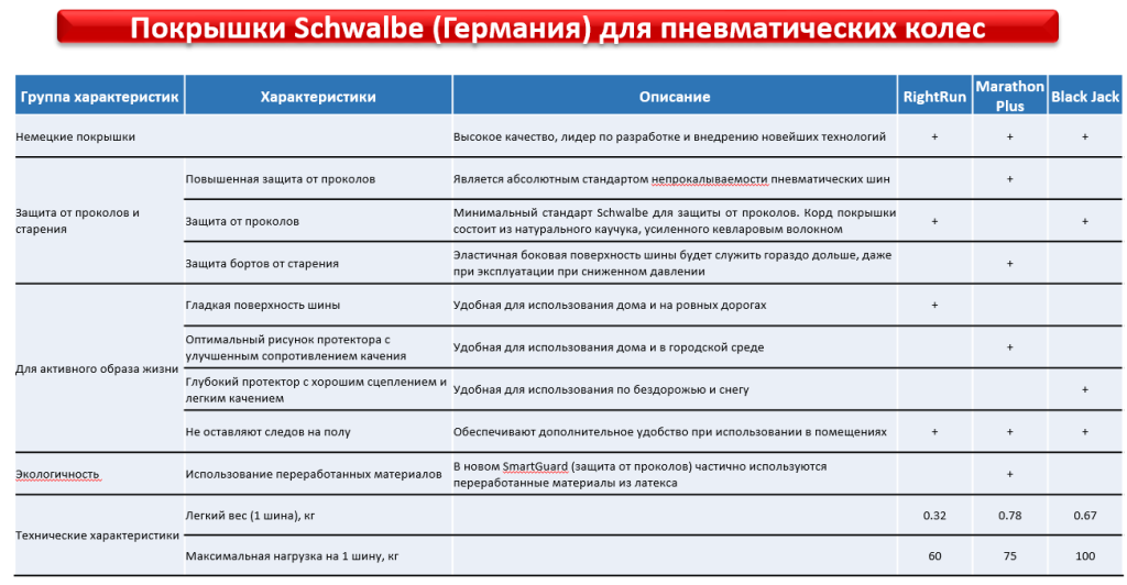 Сравнительная таблица покрышек Schwalbe (Германия)